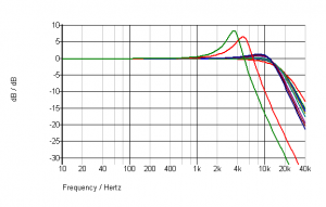 cartridge-Ortofon 2M Bronze Goertz.png