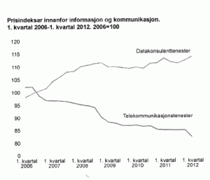 datakonsulenttjenester.gif