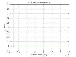 endtoend_response.png