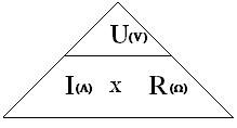 Ohm\'s Lov For Dummies.jpg