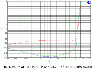 125ASX2-dist.GIF