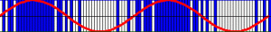 Pulse-density_modulation_2_periods.gif