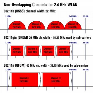 1000px-NonOverlappingChannels2.4GHzWLAN-en.svg.jpg