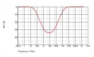 power supply impedance.png