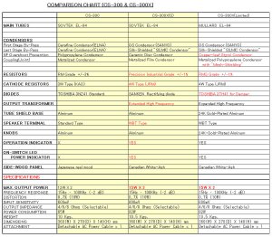 163037-leben-cs300-xs-hodetelefonforsterker-900x900px-ll-11c76b9f_lebencs300scomparisonchart.jpg