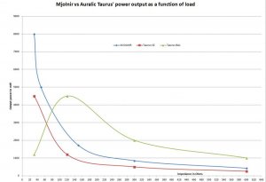 Turus vs Mjolnir.jpg