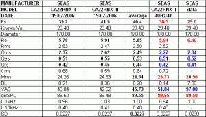 TS-data_CA22.GIF