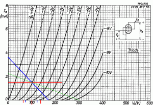 ef86-triode.gif