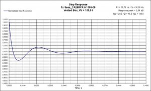 Bassrefleks Step Response 100l 30Hz.jpg