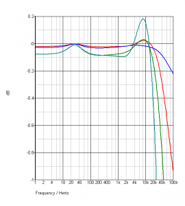 speaker cable kimber 8tc vs nordost blue heaven outer.png