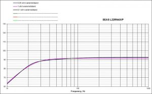 Seas L22RN4XP med seriemotstander versjon 2.jpg
