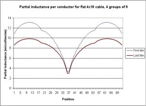 mi partial inductances 10 kHz.jpg