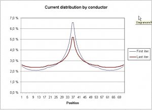 mi current distribution 10 kHz.jpg