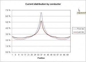 mi current distribution 10 kHz.jpg