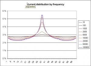 mi current distribution by freq.jpg