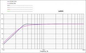 105 vs 68 liter of forskjellig tuning.jpg