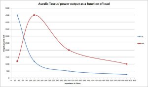 auralic-taurus-power-output-load.jpg