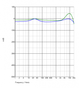 h-tech pro 9 vs belden 5500ue.png