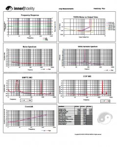 130401_AmpMeasurements_Graph_Example.jpg