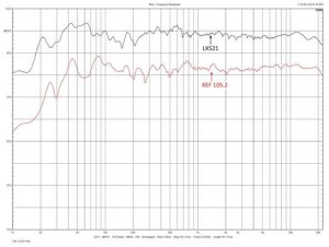 Frekvensrespons vs Kef 105.2.jpg