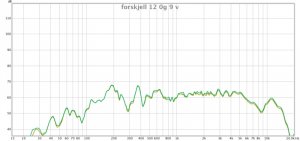 forskjell 12 og 9v.jpg