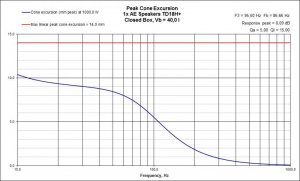 CB Excursion AE Speakers TD18H+ 40l 1000W.jpg