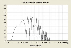 Hornresp - SPL Response.jpg