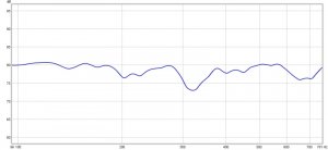 frekvens 8 ohm 100-750hz.jpg