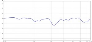 frekvens 8 ohm 100-750hz.jpg