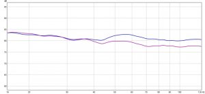 frekvens 4 + 8 ohm 15-100hz.jpg