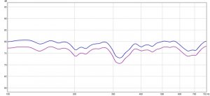 frekvens 100- 750 hz 4 + 8 ohm.jpg