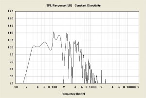 Hornresp - SPL Response_2.jpg
