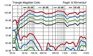 Triangle-Magellan-Cello-2-f630x378-ffffff-C-d93b475-68674845.jpg