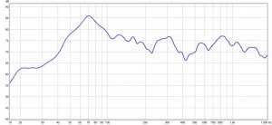 frekvensgang uten ds peaker og sub og akustikk.jpg