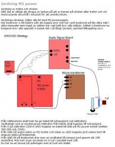 Jordings strategi M2 power.jpg