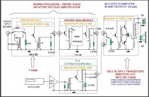 schema-blocchi-rid-ENG2.jpg