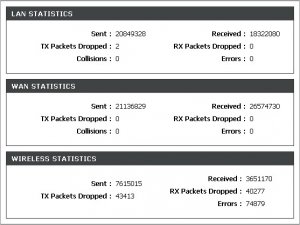 D-LINK SYSTEMS, INC.  WIRELESS ROUTER  Status  Statistics - Google Chrome.jpg