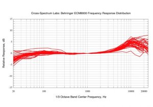 ecm8000_freq_resp.jpg