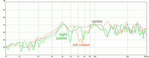 Figure-12_-Front-corner-central-sub-positions.gif