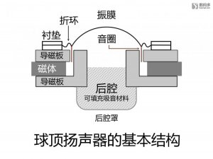 00009974_basic_structure_of_dome_speaker.jpg