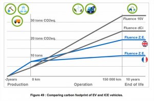 www.renault.comfrlistsarchivesdocumentsfluence-acv-2011.pdf - Google Chrome.jpg