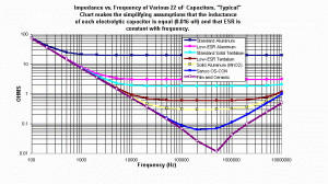Imp_vs_f.gif