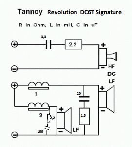 Tannoy DC6T Sig.gif