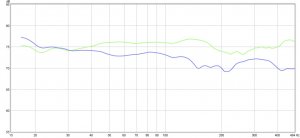 frekvensdang 15-500hz.jpg