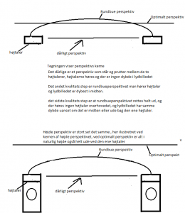 281175d1412266628-konsertlyd-definerer-ikke-standarden-perspektiv.png