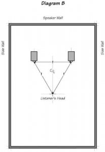 room_setup_diagram_b CARDAS.jpg