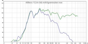 400excgrønnutennoeblåmedb5.jpg