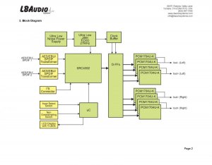 HB-DAC1704 V2 0 White Paper Rev 1 -bl8_Side_2.jpg