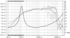 AudaxPR170M0-curve.jpg