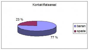 kontaktflateareal.JPG